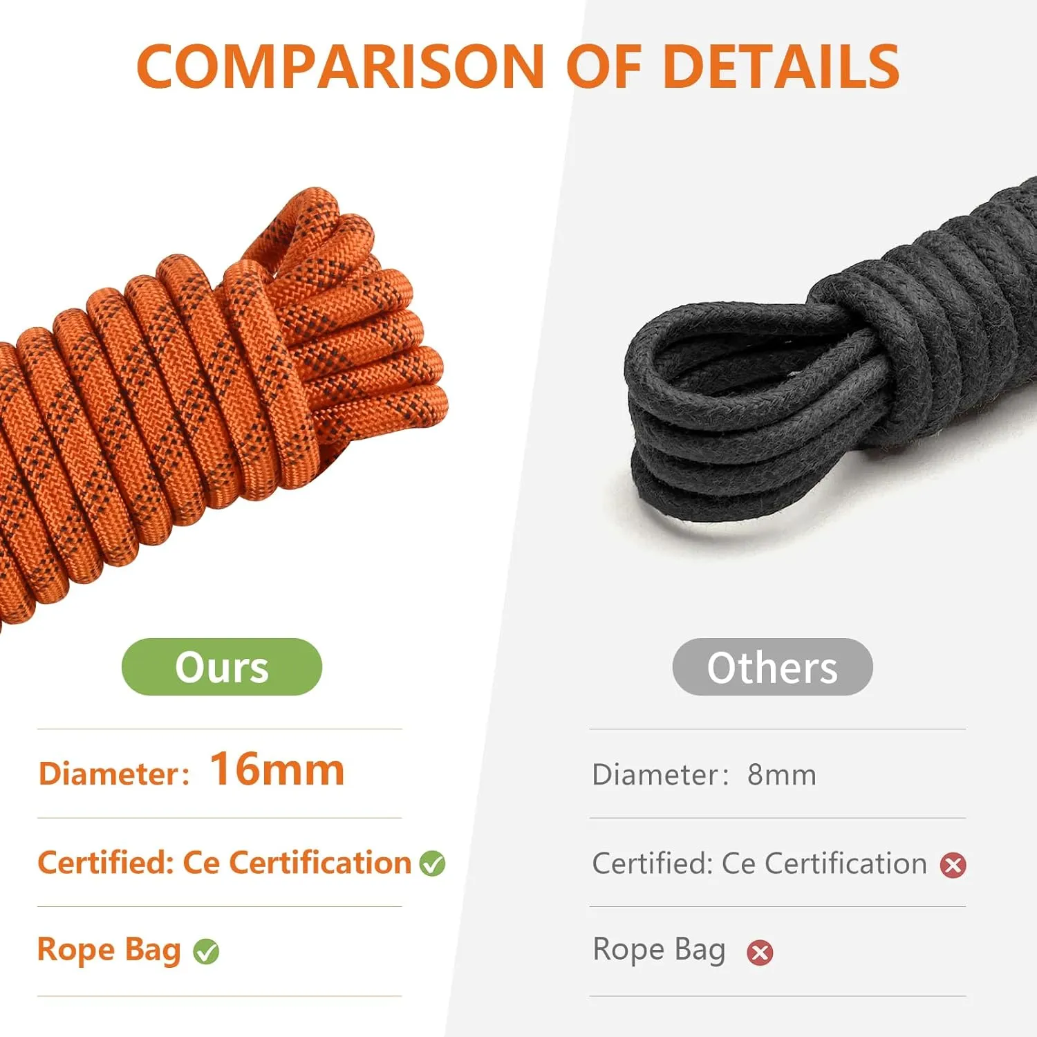 16mm 64Ft/20m Climbing Rope Strong Rope Tree Climbing Gear Static Climbing Rope Arborist Equipment Rock Climbing Heavy Duty Tree Stand Camping Rope Survival Equipment Orange