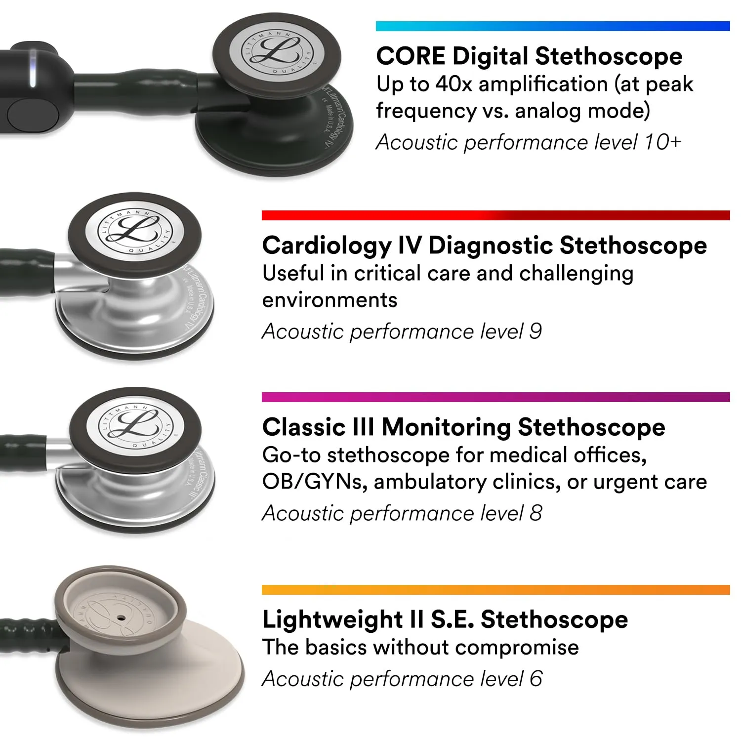 3M Littmann Classic III Monitoring Stethoscope, 5621, More Than 2X as Loud, Weighs Less, Stainless Steel Chestpiece, 27' Grey Tube