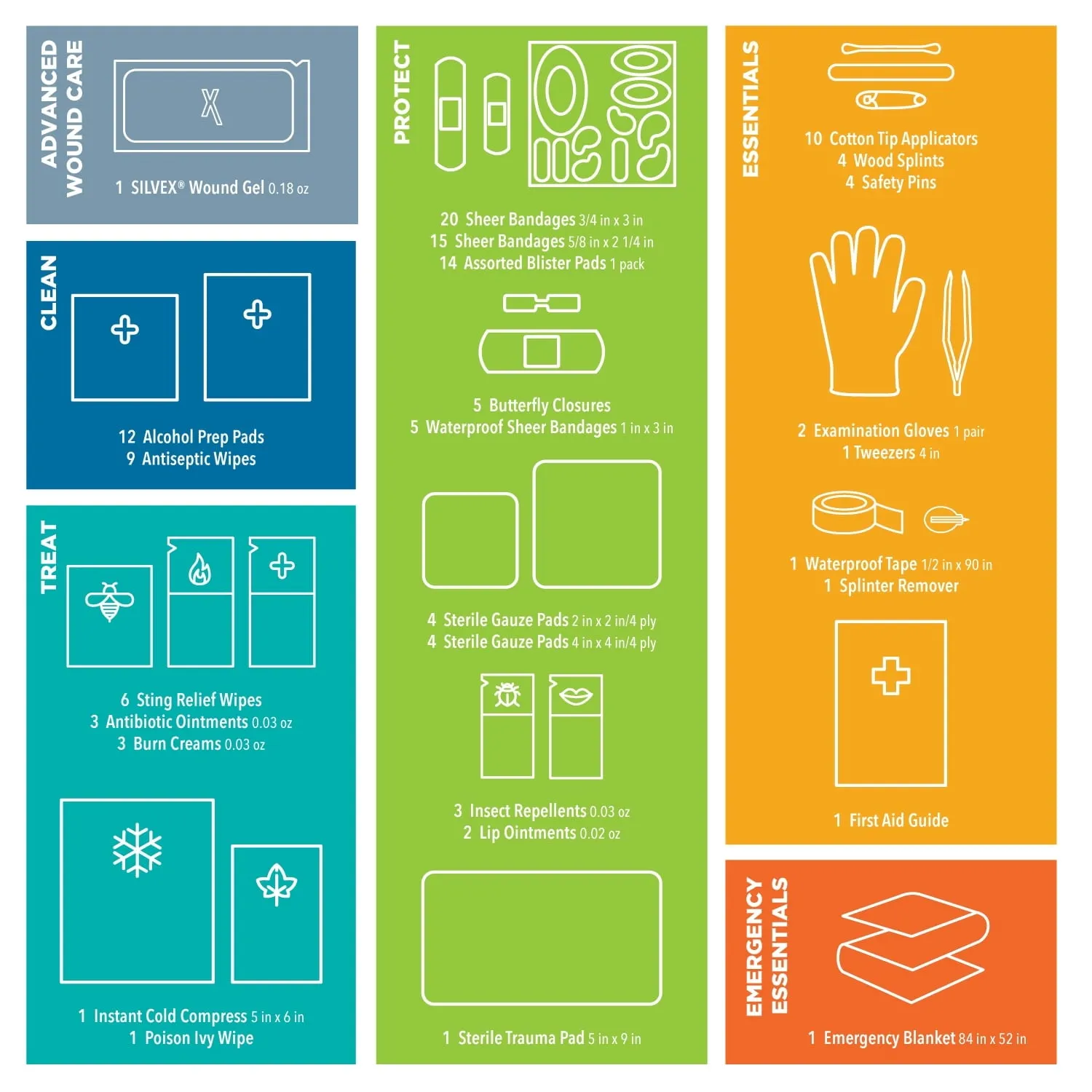 Be Smart Get Prepared Outdoor First Aid - Happy Wanderer, 134 Pcs