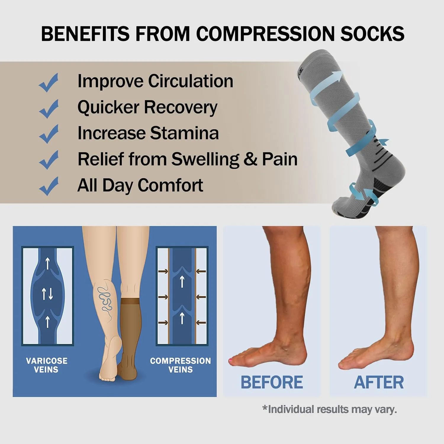 Compression Socks for Women Men 20-30 mmHg, Knee High Support Circulation Sock for Travel Sport Medical (1or 2Pair)