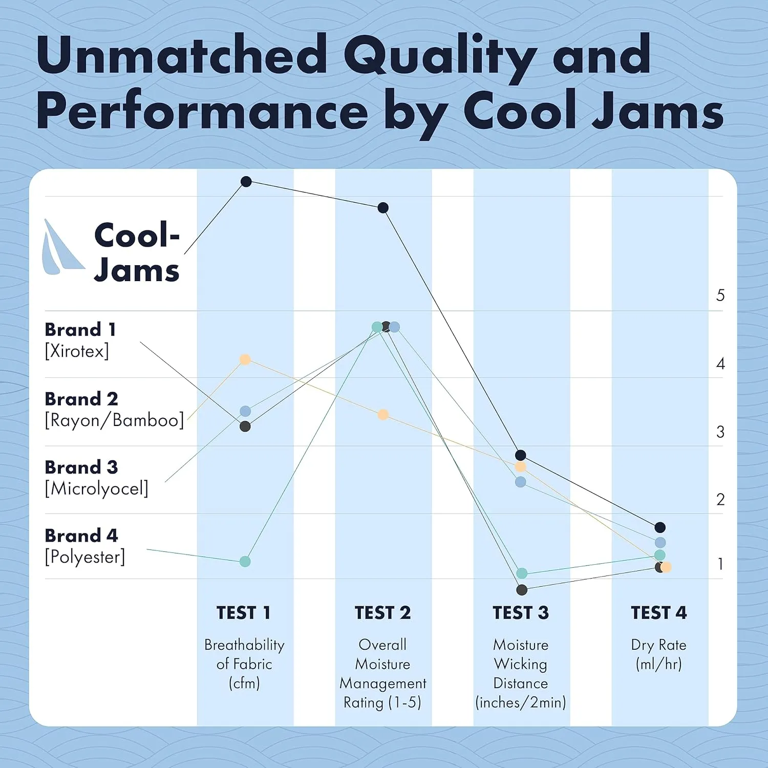 Cool-jams Sweat-Free Womens Pajama Sets - Moisture Wicking Scoop Neck Pajamas Top & Sleep Pants for Women