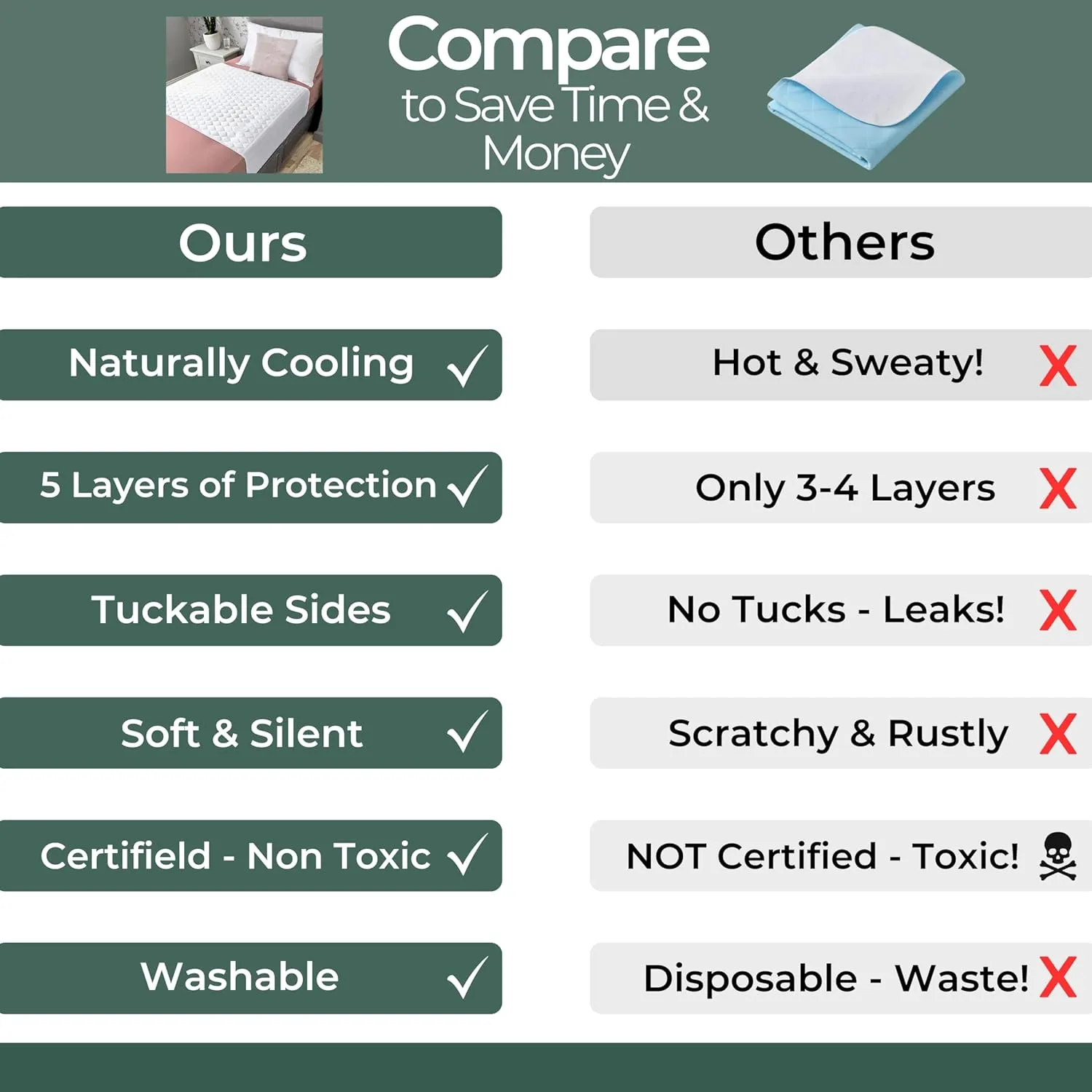 Hygge Sheets®️ Organic Washable Incontinence Bed Pads for Adults & Kids - 100% Waterproof Reusable Mattress Protector Underpads - Rayon derived from Bamboo - Twin