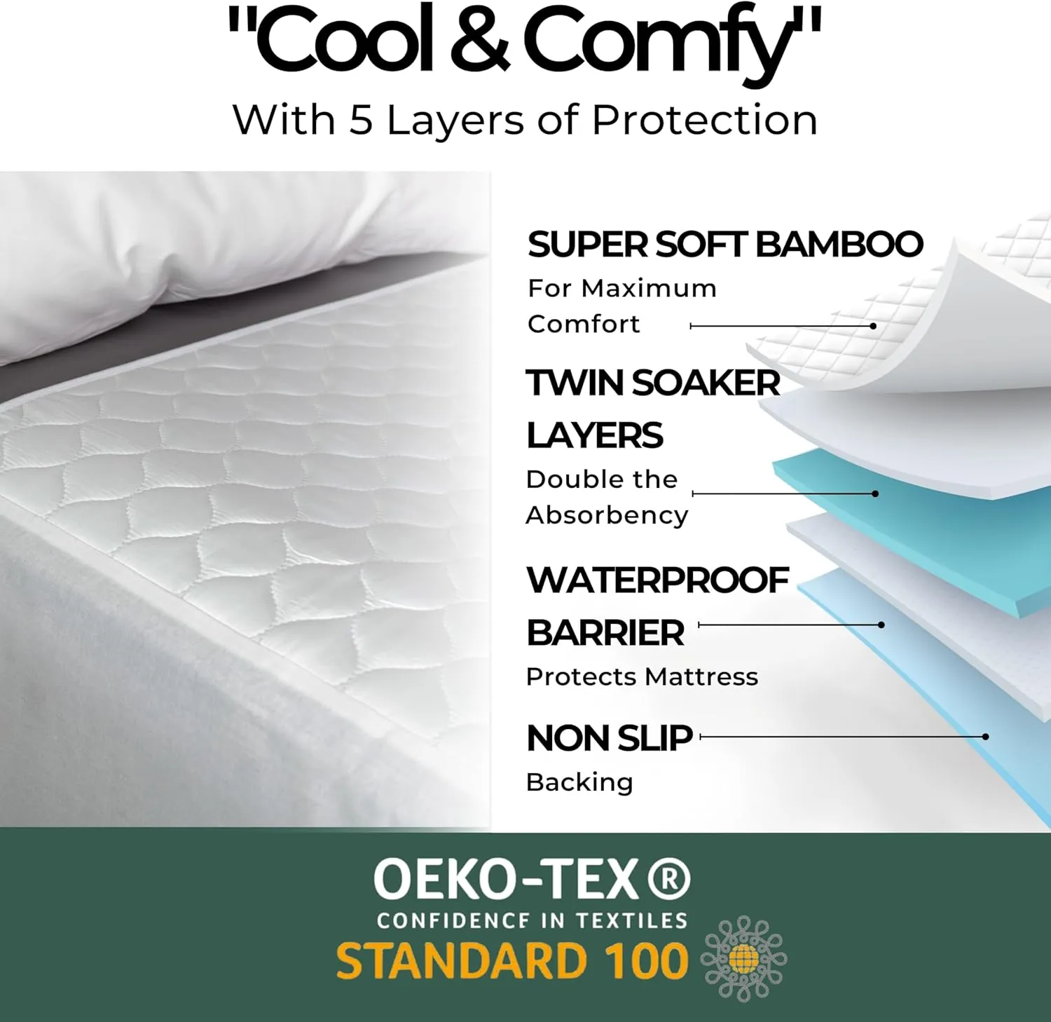 Hygge Sheets®️ Organic Washable Incontinence Bed Pads for Adults & Kids - 100% Waterproof Reusable Mattress Protector Underpads - Rayon derived from Bamboo - Twin