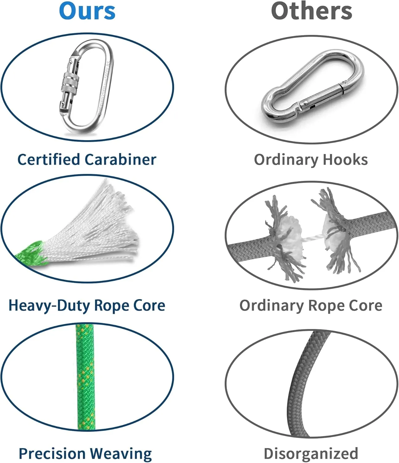 Indoor Outdoor Climbing Rope, Static Rock Climbing Rope for Escape Rope, Ice Climbing Equipment, Fire Safety Rescue Rope, with Non Slip Gloves