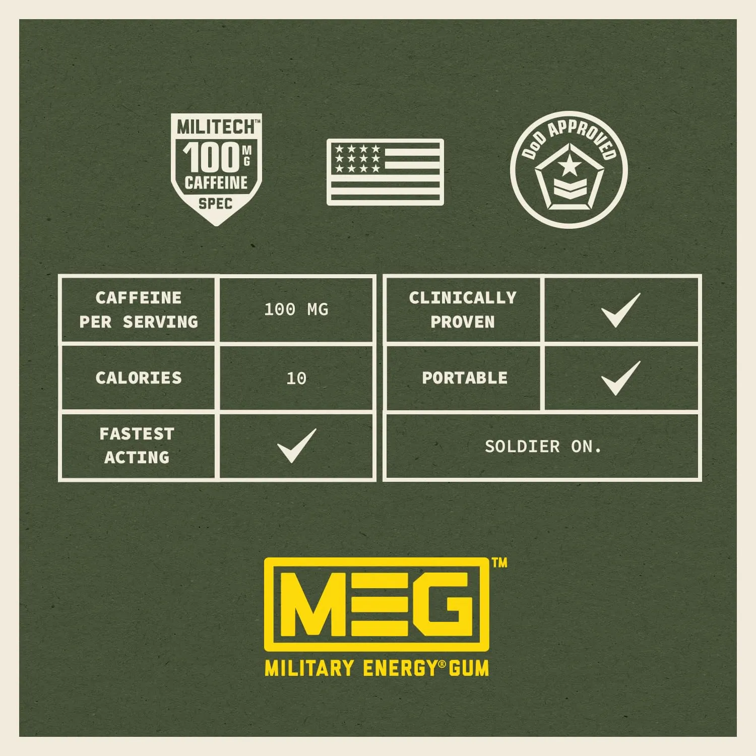 MEG - Military Energy Gum | 100mg of Caffeine Per Piece   Increase Energy   Boost Physical Performance   Arctic Mint 24 Pack (120 Count)