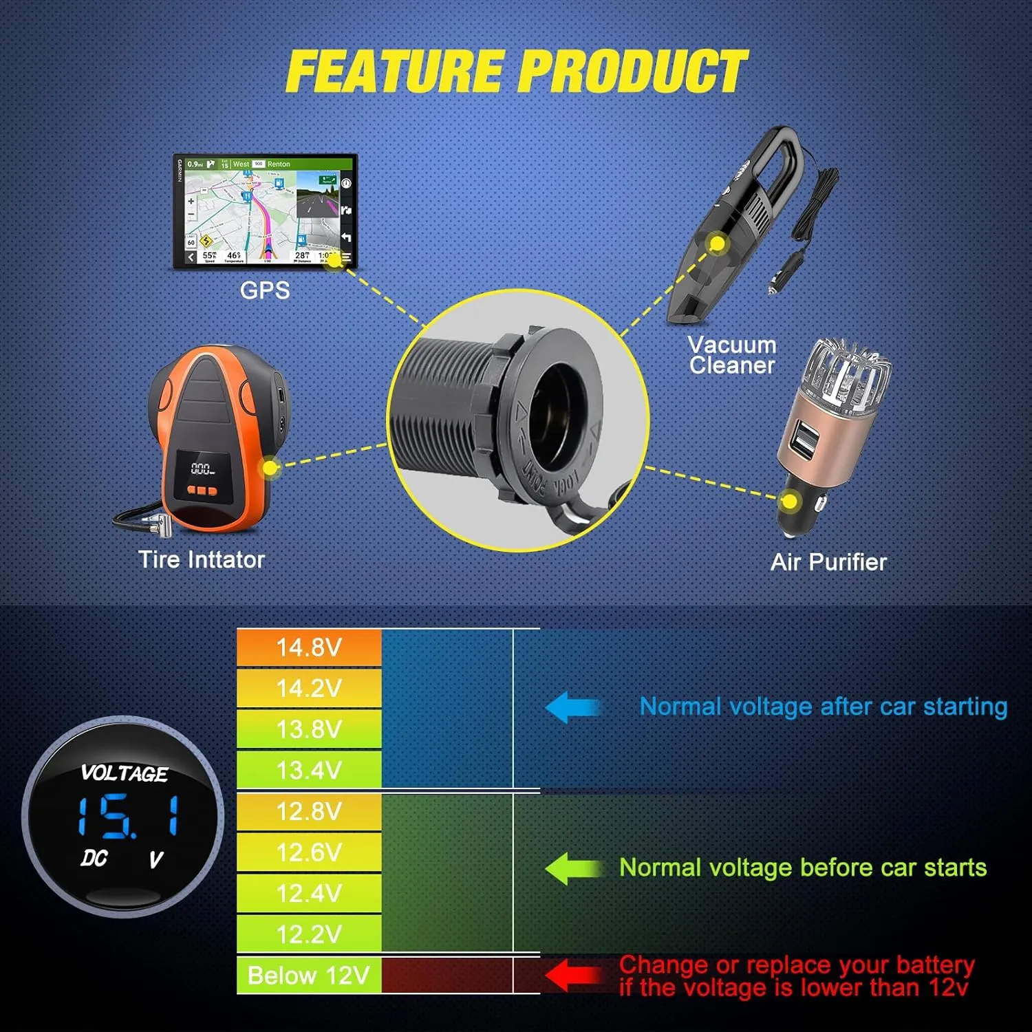 Nilight 5 Gang Multi Function Waterproof Switch Panel PD Type C and USB Charger Digital Voltmeter 12V Outlet Rocker with Inline Fuse for RVs Cars Boats Trucks Trailers