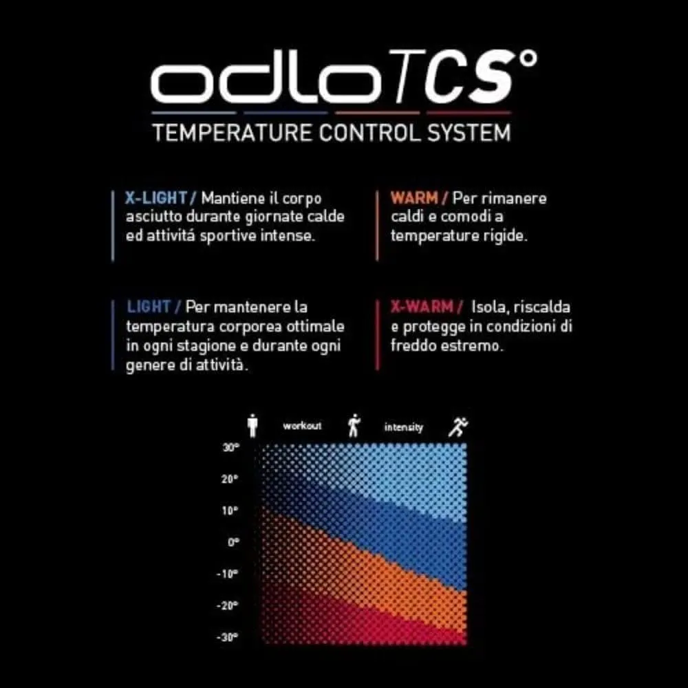 Odlo Ceramicool Run Quarter Socks