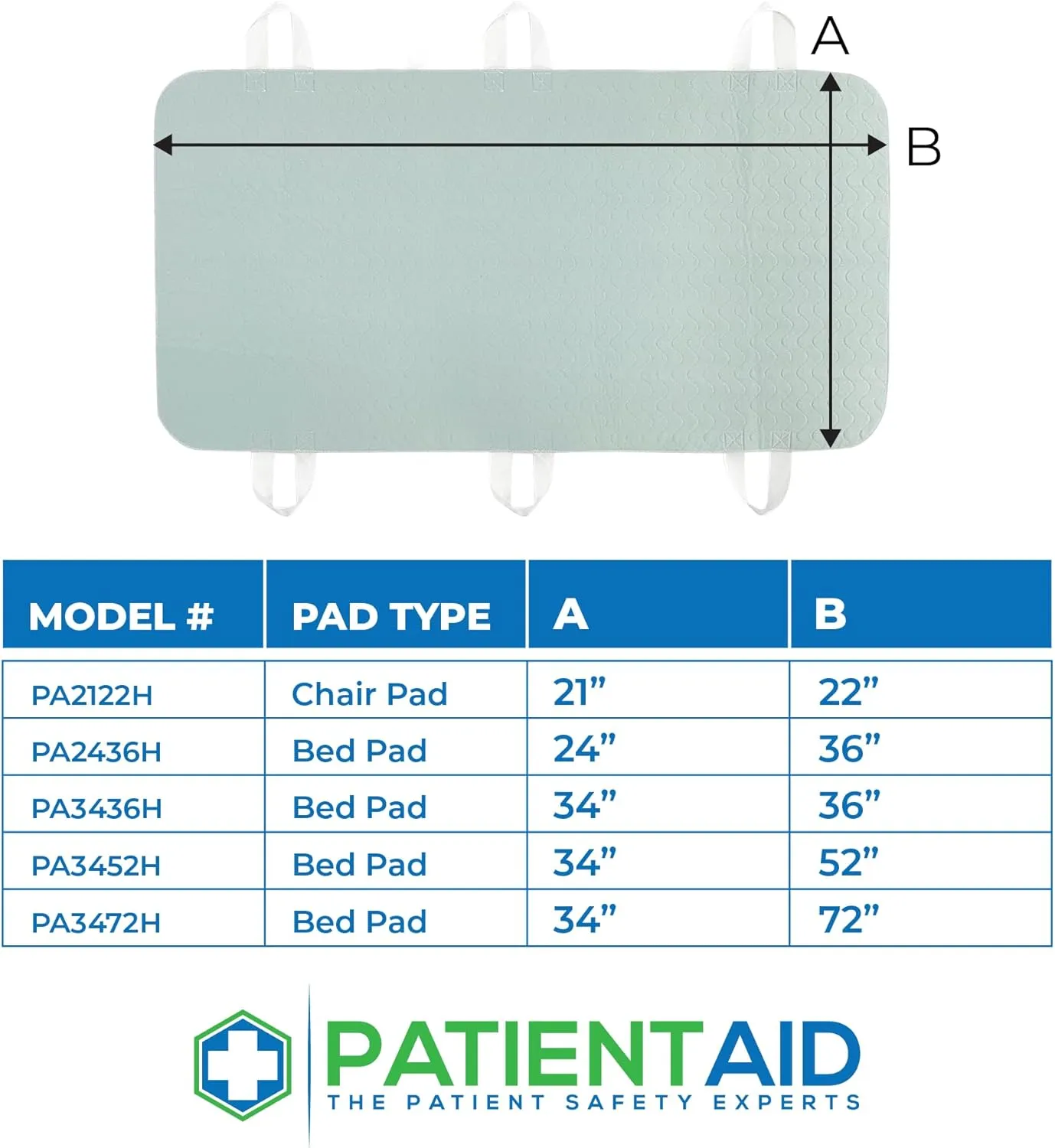 Patient Aid 34" x 72" Positioning Bed Pad with Handles | Incontinence Mattress Bedding Protector Liner Underpad | with Straps for Easy Lift Transfer | Reusable Washable Waterproof | Hospital Quality