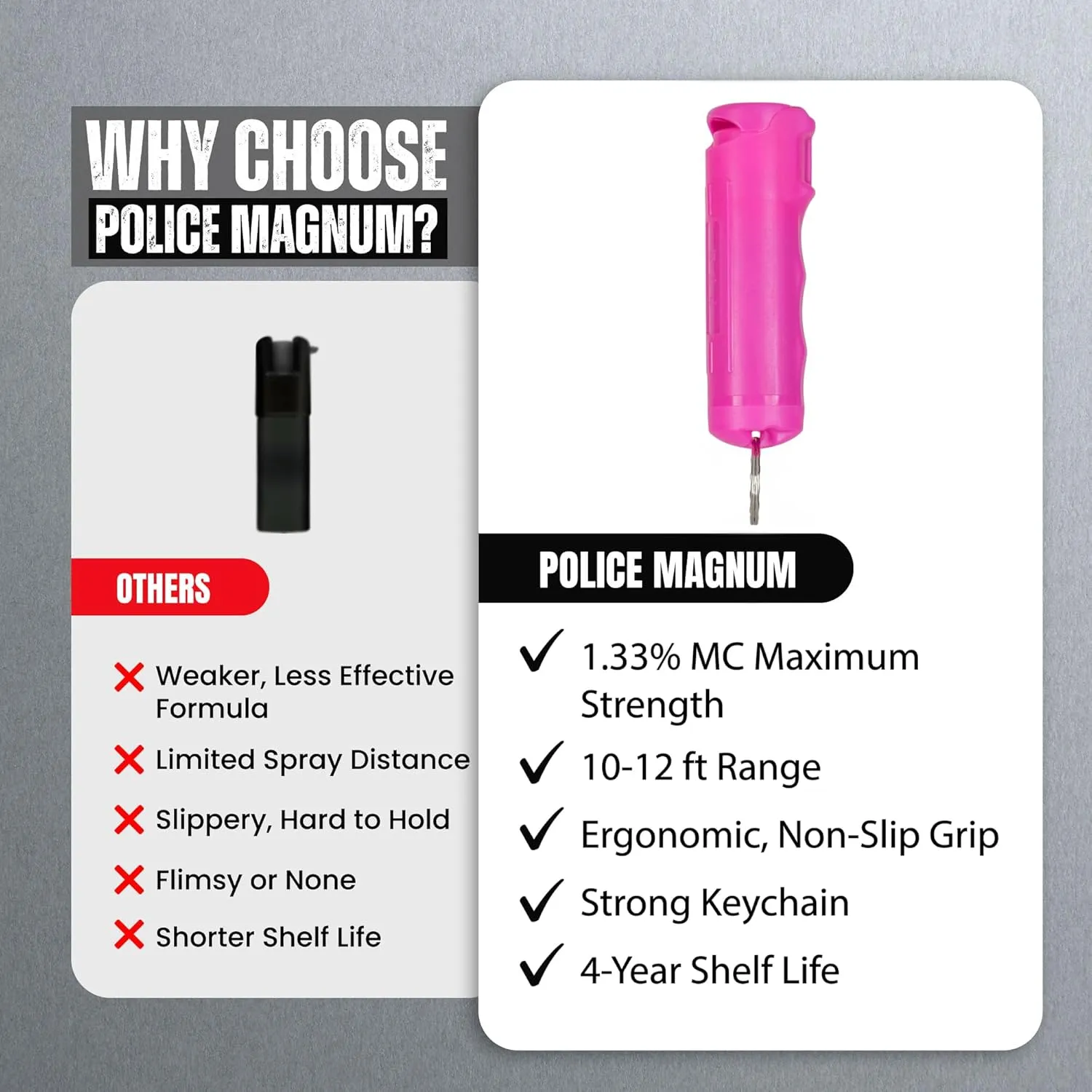 Police Magnum Keychain Pepper Spray Flip Top Safety 3 Pack 1/2oz- Maximum Heat Strength OC with Dye- Tactical Small Compact Case- for Women & Men's Self Defense- Made in The USA