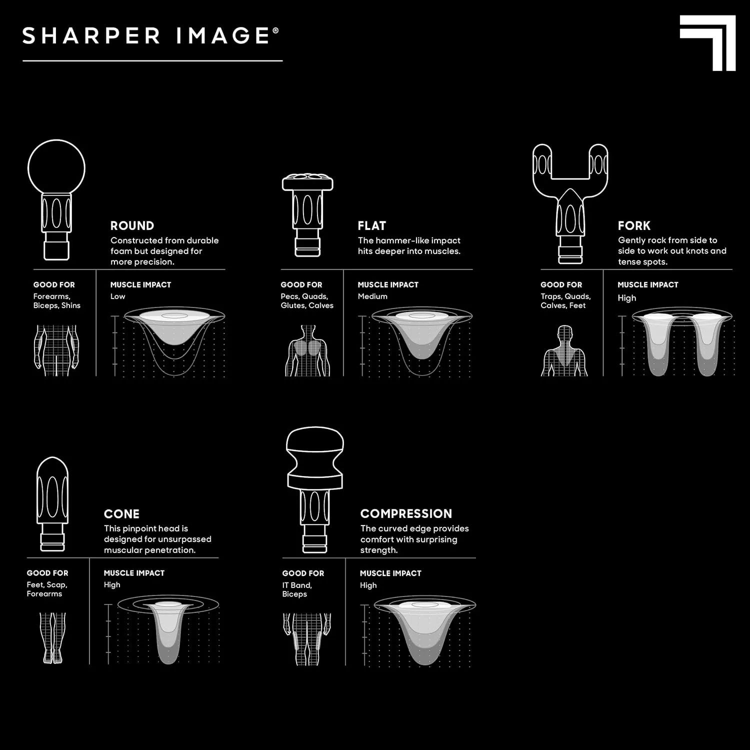 Sharper Image Powerboost Massage Gun – Targeted Muscle Recovery & Pain Relief | Quiet, Ergonomic Deep Tissue Massager | 5 Versatile Attachments & 6 Adjustable Speeds | FSA/HSA Eligible – Black