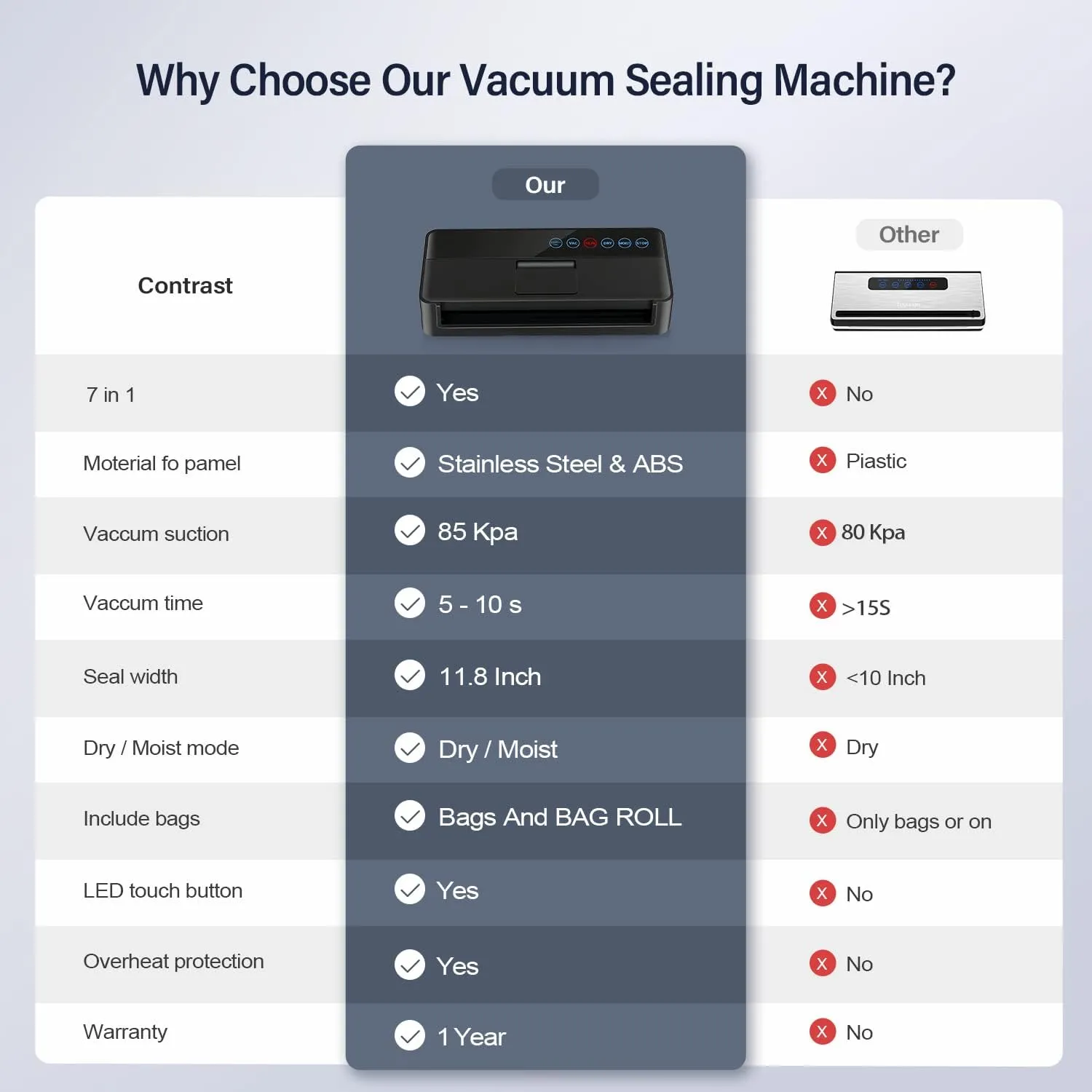 Vacuum Sealer Machine, Automatic Food for Preservation with sealers bags, Dry Moist Modes, Led Indicator Lights, Compact Design Full 95 Kpa (Black) , (V8111)