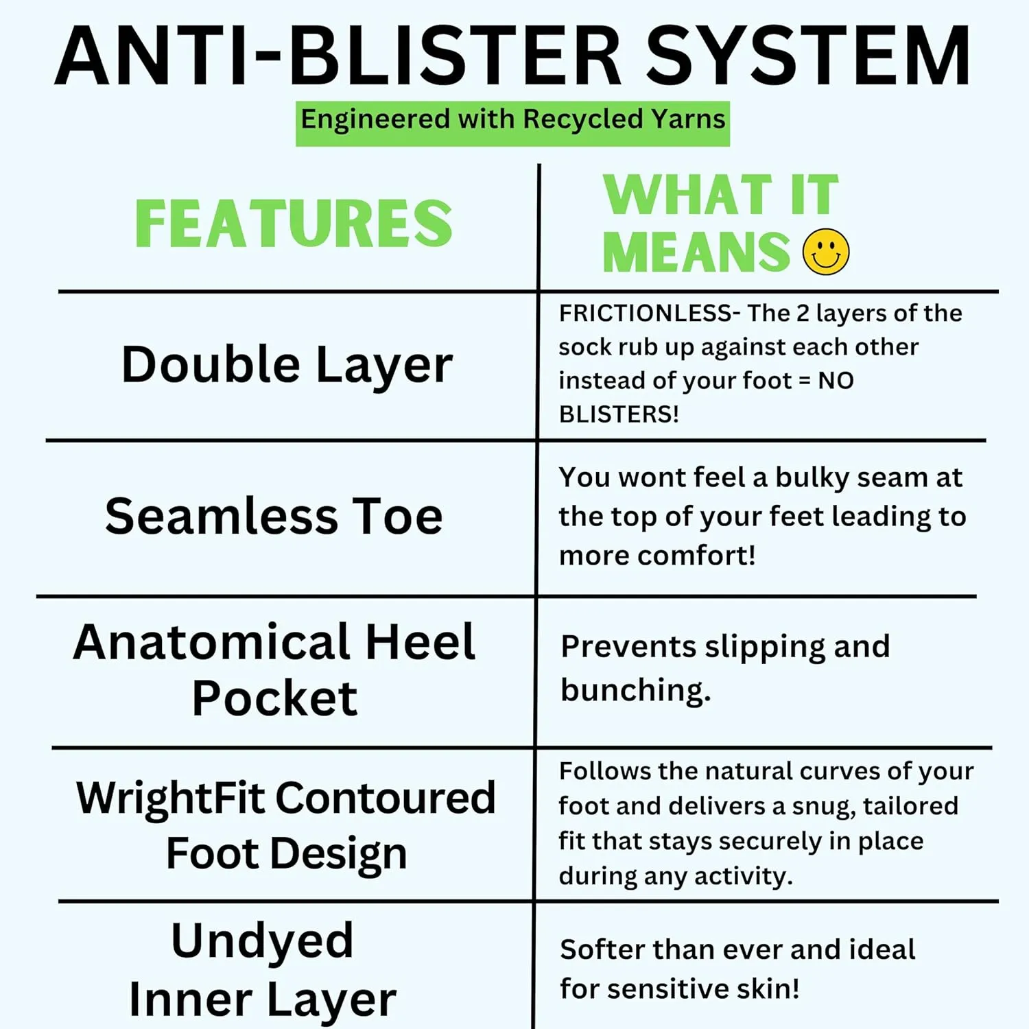 Wrightsock Running II Lo Quarter Running Socks for Men & Women – Eco-Friendly Anti Blister Socks - American Made
